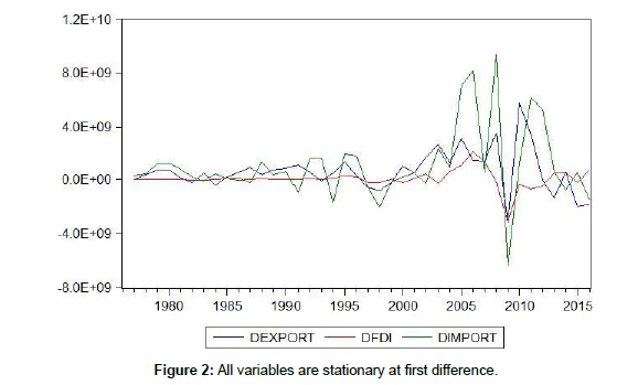 research-journal-economics-Export-Import