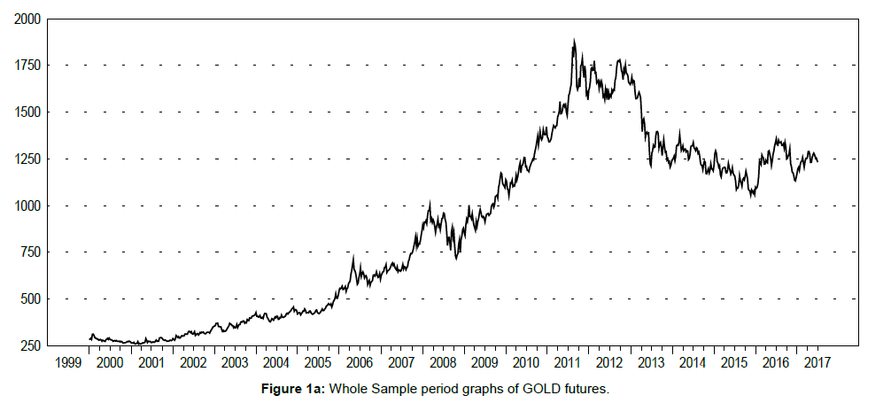 research-journal-economics-GOLD-futures