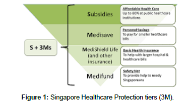 research-journal-economics-Healthcare