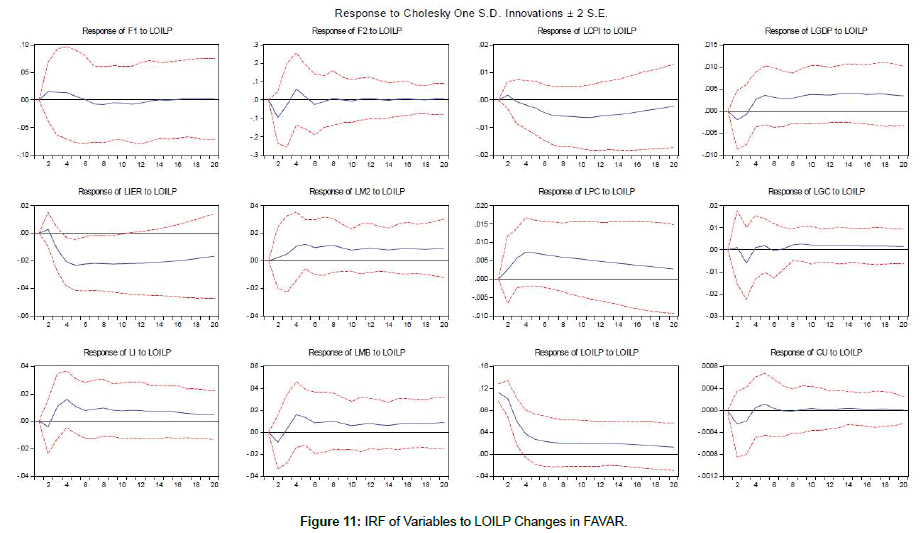 research-journal-economics-LOILP