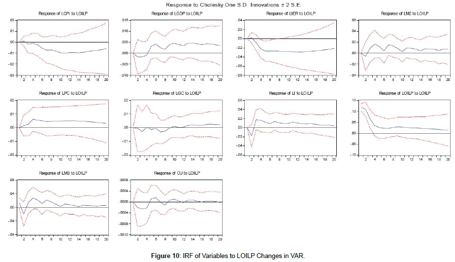 research-journal-economics-LOILP-Changes