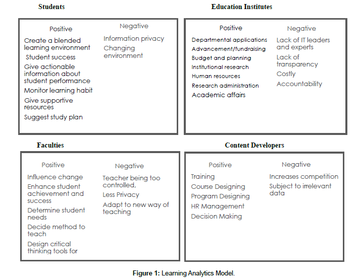 research-journal-economics-Learning-Analytics