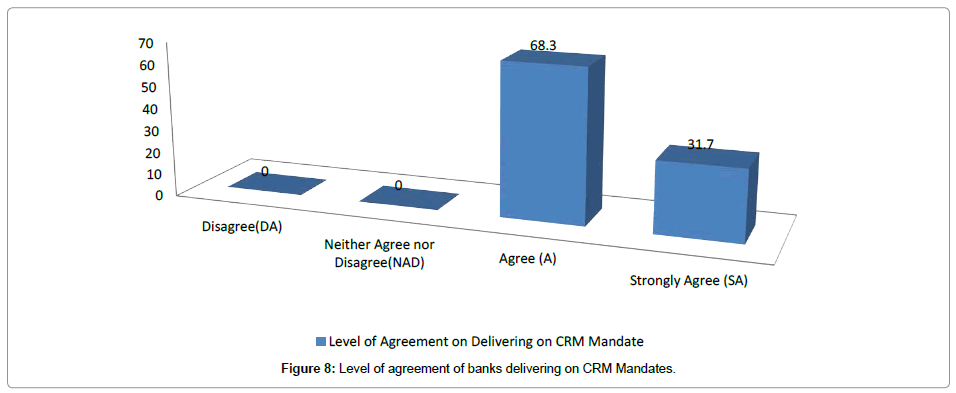 research-journal-economics-Level-agreement