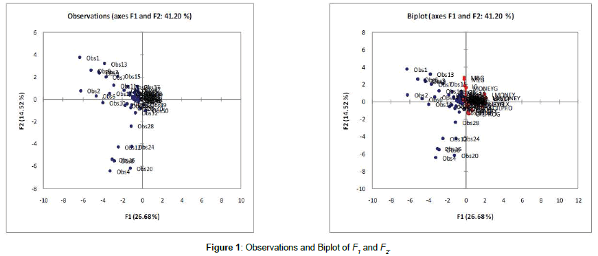 research-journal-economics-Observations