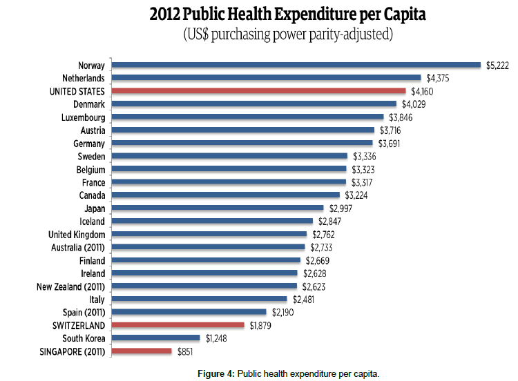 research-journal-economics-Public-health