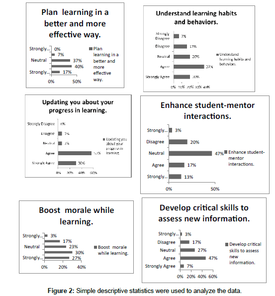 research-journal-economics-Simple-descriptive