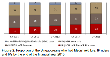 research-journal-economics-Singaporeans