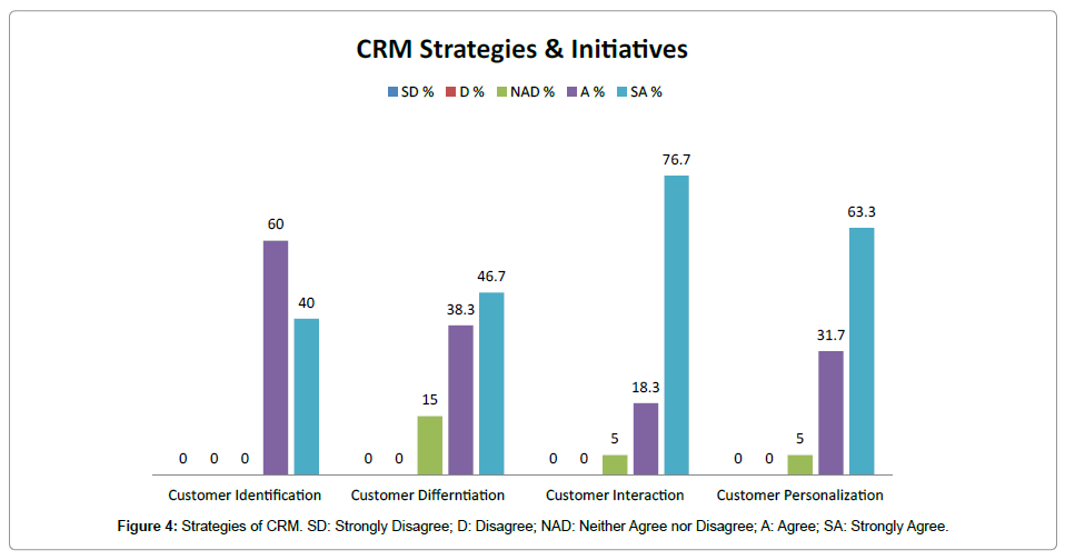 research-journal-economics-Strategies-CRM