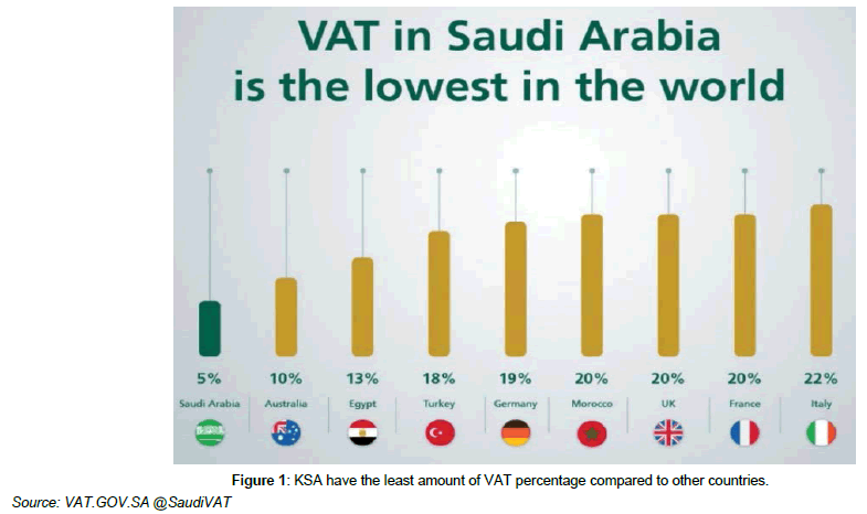 research-journal-economics-VAT-percentage