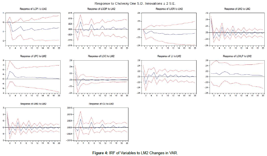 research-journal-economics-Variables