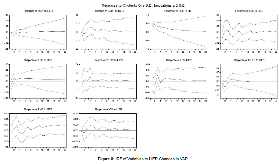 research-journal-economics-Variables-LIER