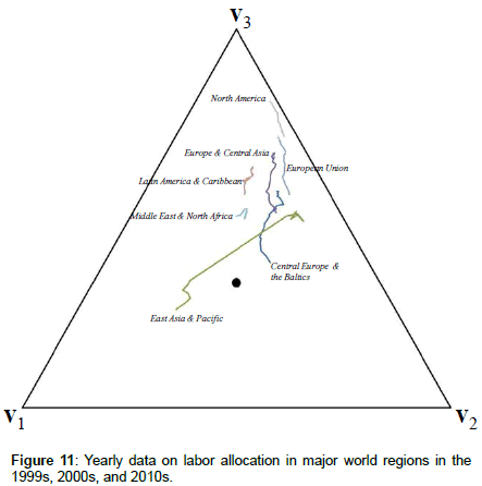 research-journal-economics-Yearly-data