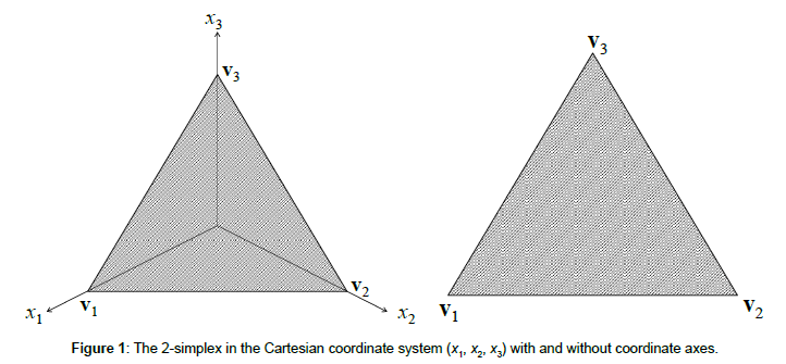 research-journal-economics-coordinate-system