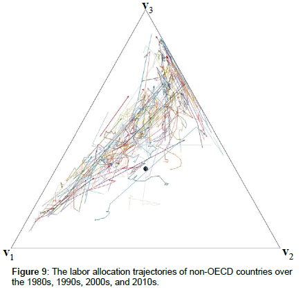 research-journal-economics-countries