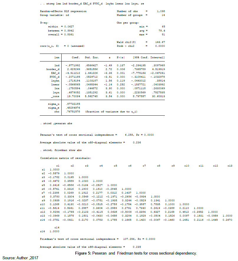 research-journal-economics-cross-sectional