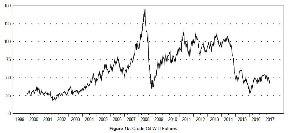 research-journal-economics-crude-oil