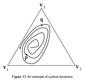 research-journal-economics-cyclical-dynamics