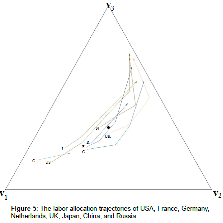 research-journal-economics-labor-allocation