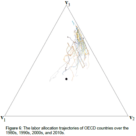 research-journal-economics-labor-trajectories