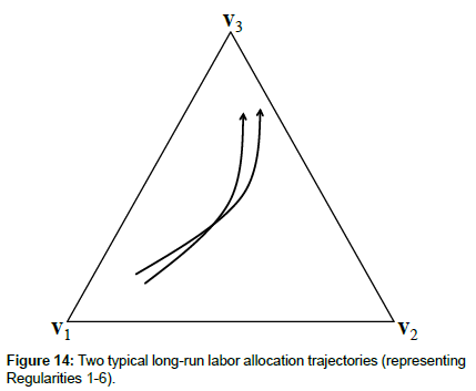 research-journal-economics-long-run