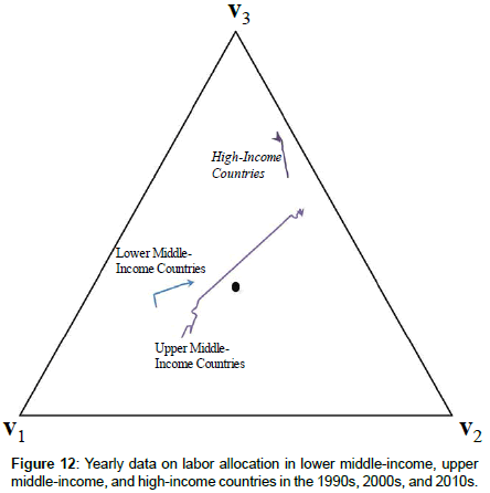 research-journal-economics-middle-income