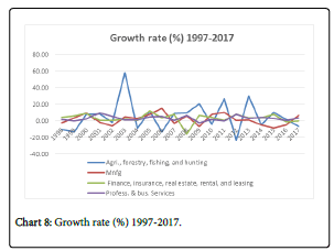 research-journal-growth