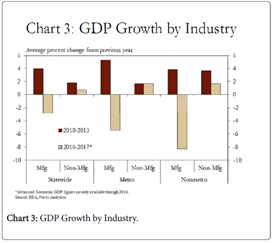 research-journal-industry