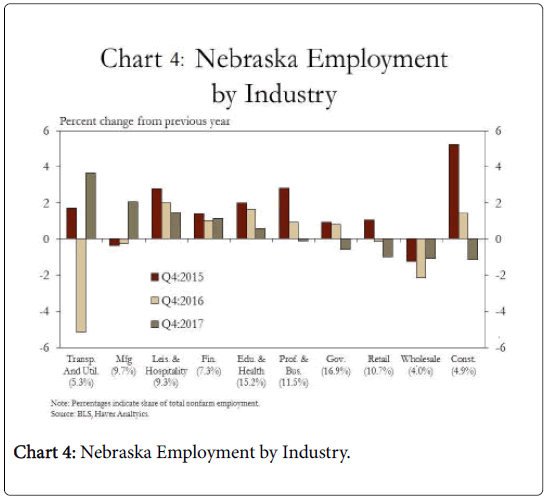 research-journal-nebraska