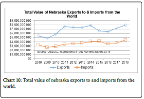 research-journal-nebraska