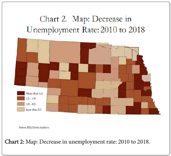 research-journal-unemployment