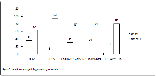 research-reports-etiology