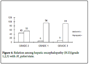 research-reports-hepatic research-reports-hepatic