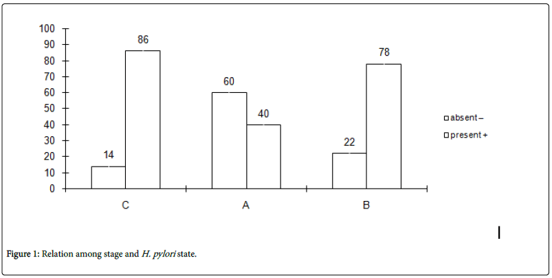 research-reports-stage