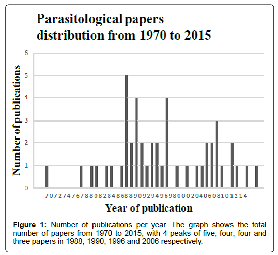 research-zoology-number-publications research-zoology-number-publications