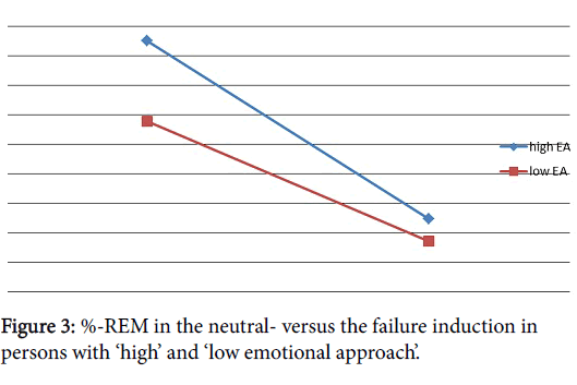 sleep-disorders-failure-induction