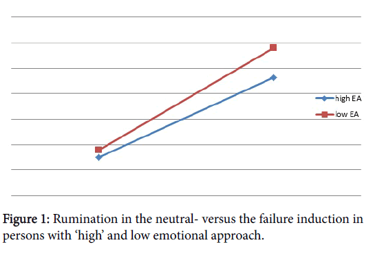 sleep-disorders-neutral-versus