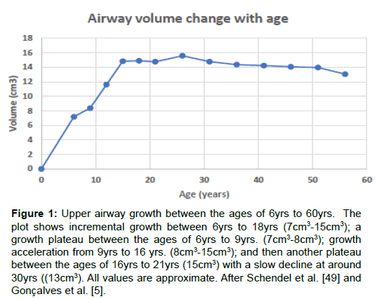 sleep-disorders-treatment-airway-growth