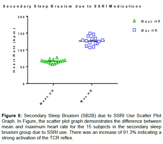 sleep-disorders-treatment-bruxism-group