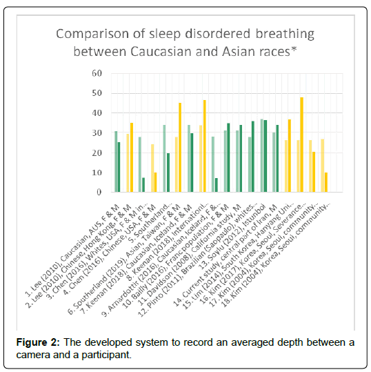sleep-disorders-treatment-care-averaged-depth