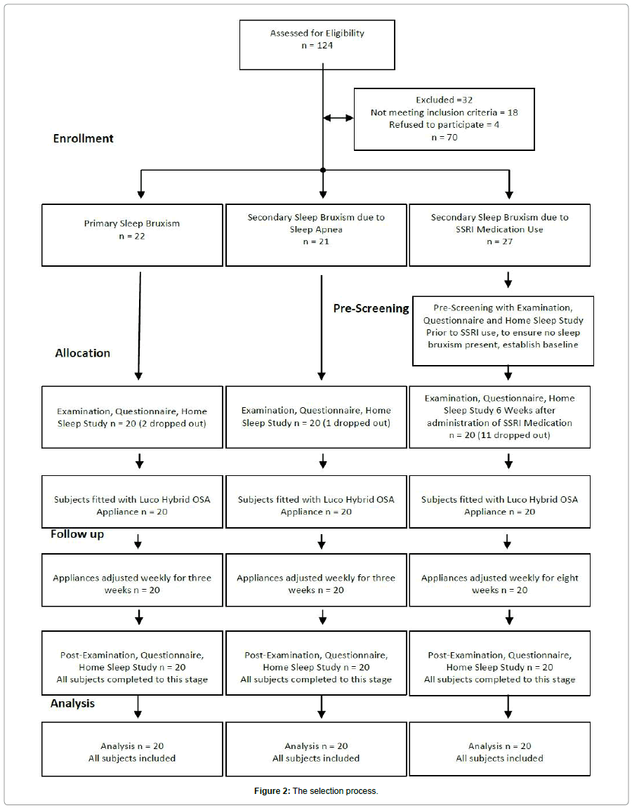 sleep-disorders-treatment-care-selection-process