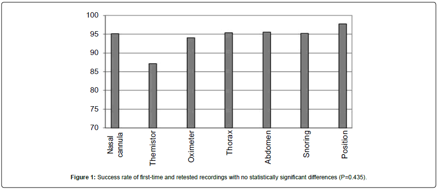 sleep-disorders-treatment-care-statistically-significant