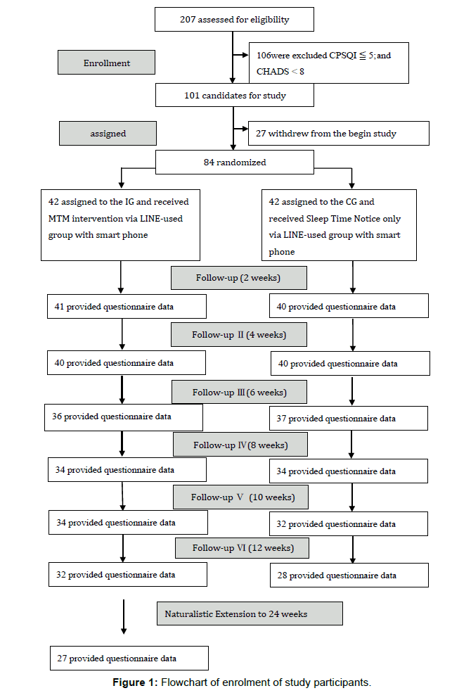 Transcendental Meditation Mantra Chart