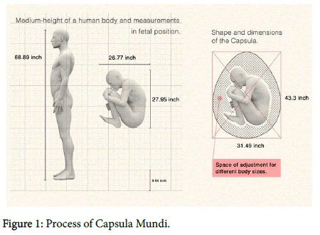 soil-science-plant-Capsula-Mundi