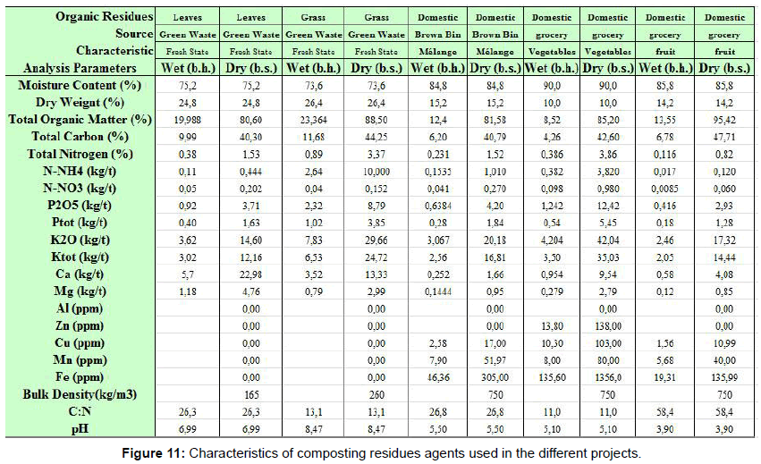 soil-science-plant-Characteristics