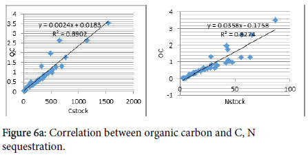 soil-science-plant-Correlation