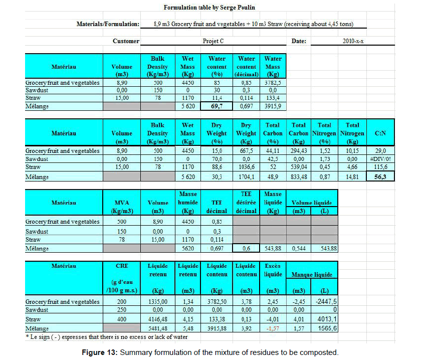 soil-science-plant-Summary