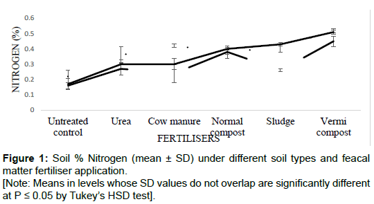 soil-science-plant-health-fertiliser-application