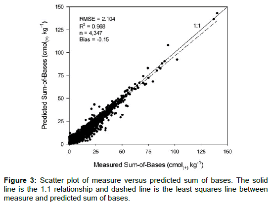 soil-science-plant-health-scatter-plot