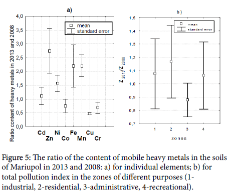 soil-science-plant-mobile-heavy