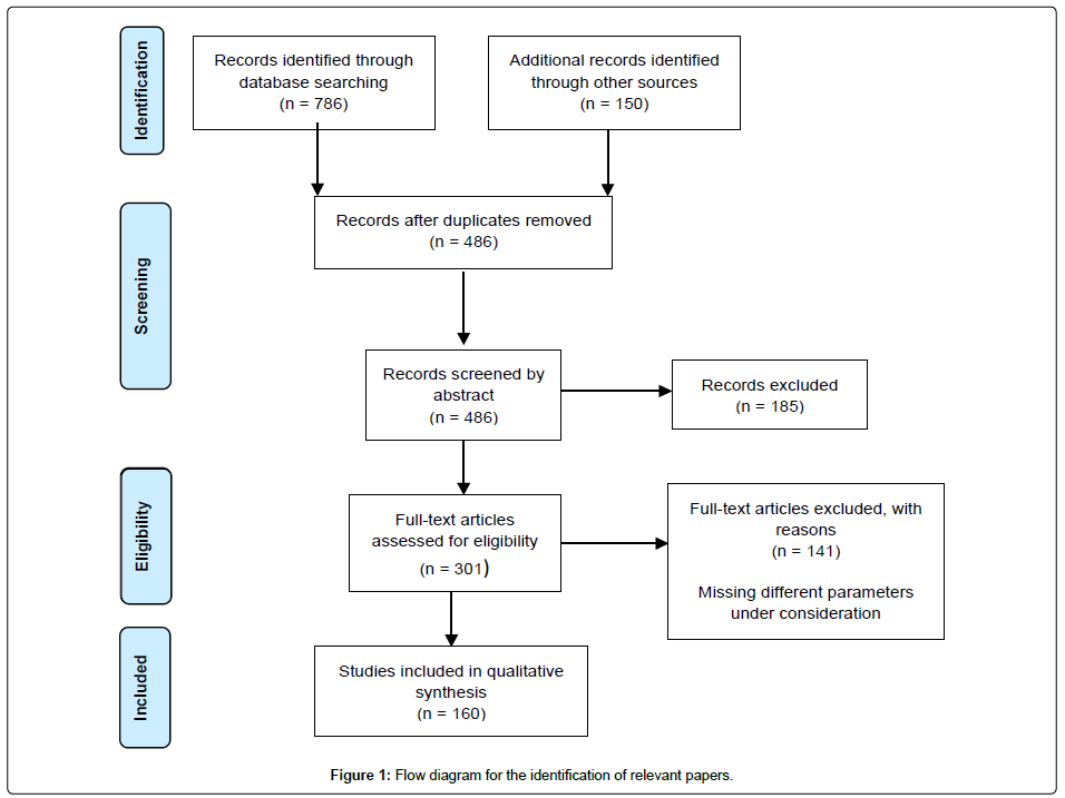 spine-neurosurgery-Flow-diagram